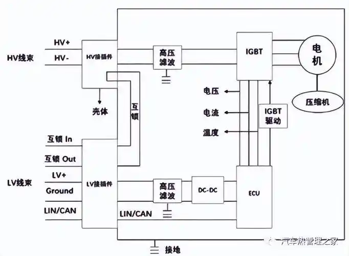 我来介绍下电动汽车用电动压缩机控制策略研究
