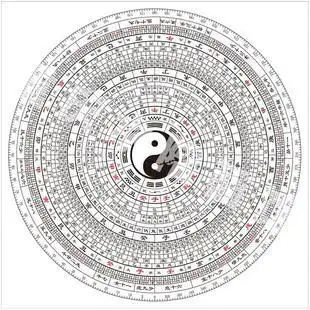 家用太极八卦图罗盘易经周易风水三元三合八卦释义图镇宅辟邪挂画 券