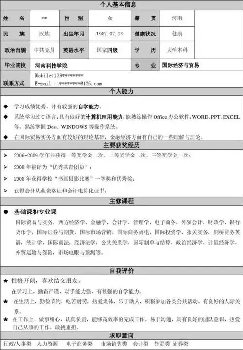 国际贸易专业毕业生个人简历模板