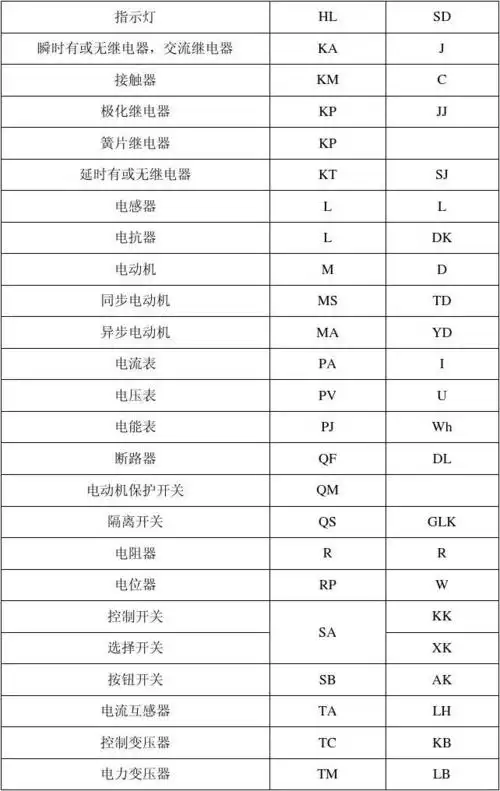 电气常用文字符号对照表