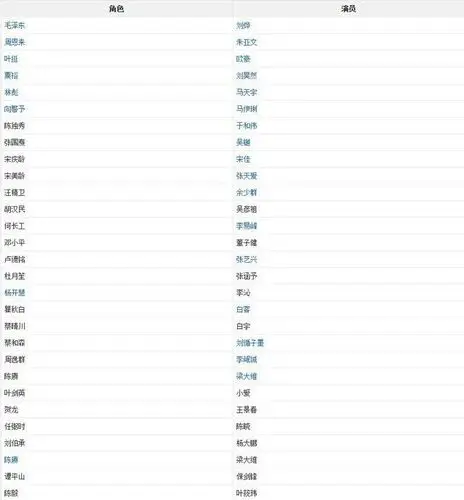 下面我们开看看《建国大业》和《建军大业》的演员表,没有对比没有