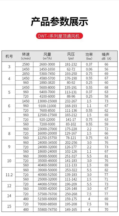 dwt-1-6型号轴流式屋顶风机类型玻璃钢材质全国可售卖地70-90db噪声4