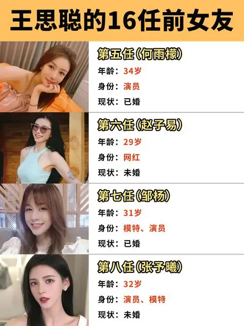 数码大宝贝 的想法: 王思聪的历任前女友 | 都是清一色的大美