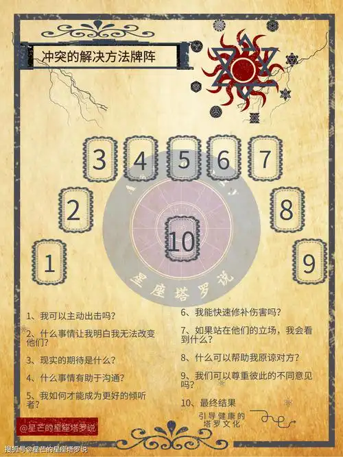 一天认识一牌阵|3月24日冲突的解决方法塔罗牌阵
