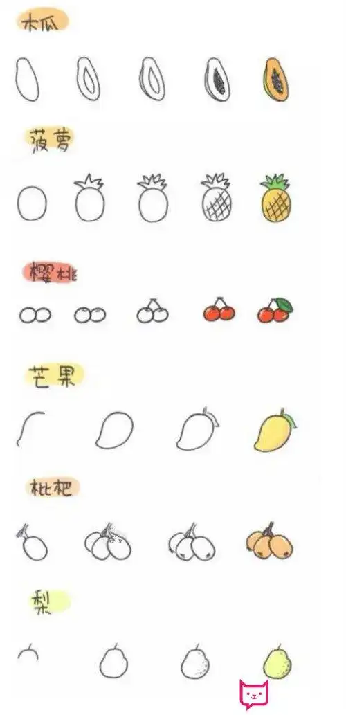 水果简笔画教程,水果简笔画大全