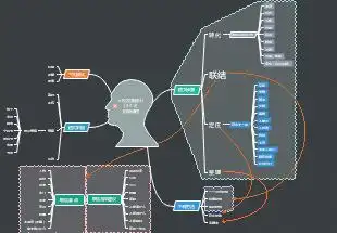 描述记忆宫殿的主要核心内容步骤,让您更快的学会记忆宫殿的方法