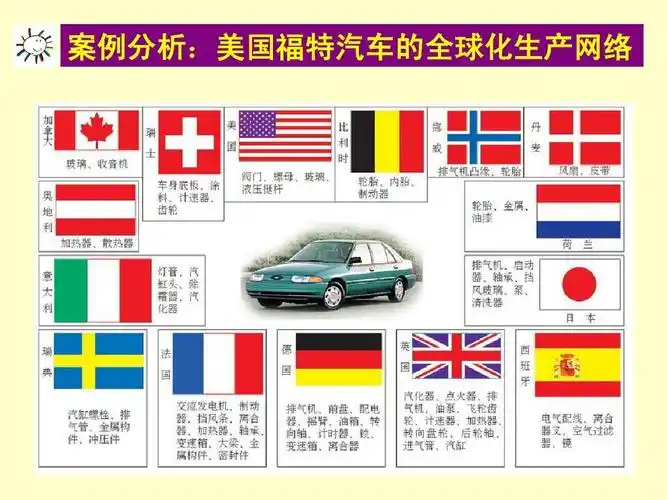 案例分析:美国福特汽车的全球化生产网络