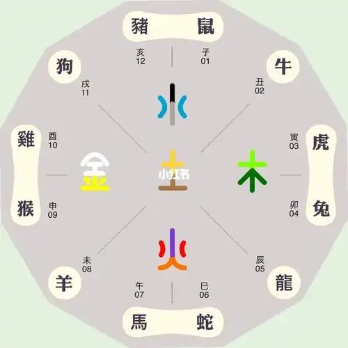 国学堂6十二时辰与十二生肖