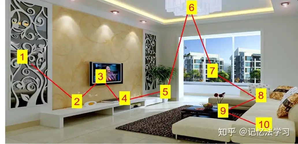 记忆宫殿地点法二——找地点实操