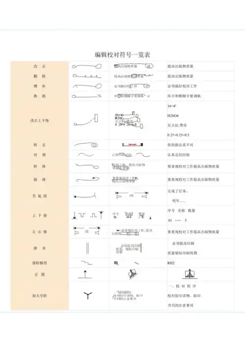 编辑校对符号一览表