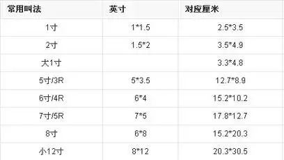 6寸照片尺寸像素,6寸相片多大尺寸的图片比较清晰图1
