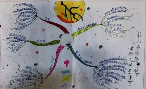 思维导图促学习,学乐结合显风采. --河东小学思维导图大赛