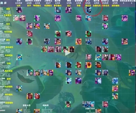 云顶之弈s10最强阵容搭配 云顶之弈s10最新版本最强阵容_lol综合经验