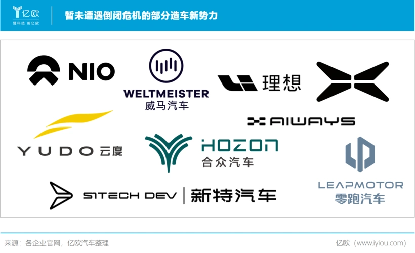 蔚来,理想和小鹏,为啥不带威马玩儿?