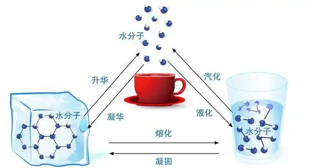 实现人造太阳计划——如何产生超过一亿℃的"等离子体"