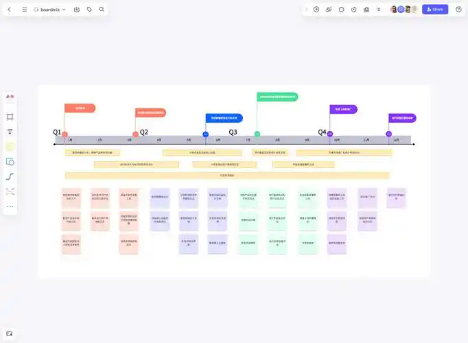 产品经理如何绘制产品路线图?这个绘图神器不容错过!_用户_包括_功能