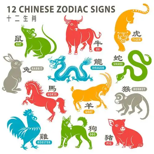 一套中国生肖动物人物