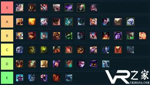 云顶之弈s2赛季英雄强度排名