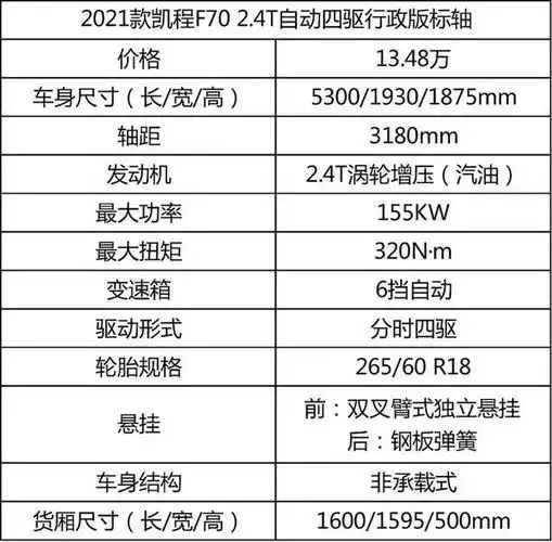 好开,能装还实惠,长安凯程f70皮卡了解一下?