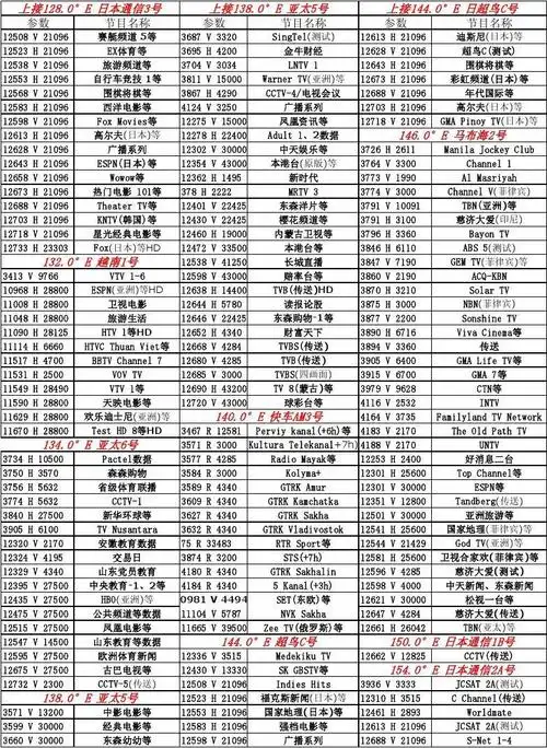 中国上空卫星电视节目参数表