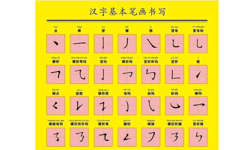 小学语文汉字正确笔顺及常见的笔画笔顺易错字