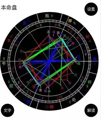星相学初学者系列占星入门1认识星盘