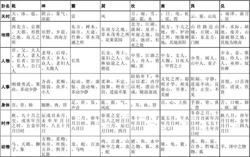 八卦与万物类象(excel表)