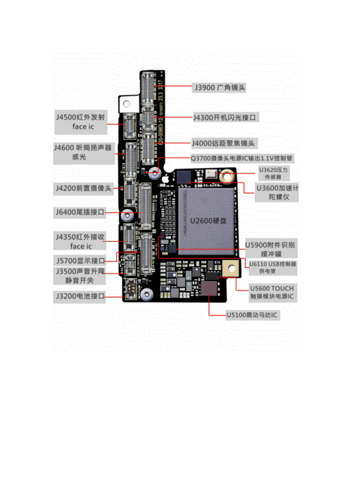 iphonex主板高清元件分布图doc3页