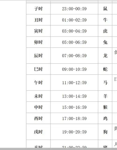 十二生肖属相对应年份表 十二生肖属相对应的年份表