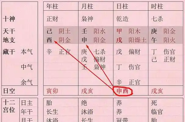 四柱空亡的八字_八字算命_生辰八字网