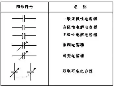 电容器符号及图形详解