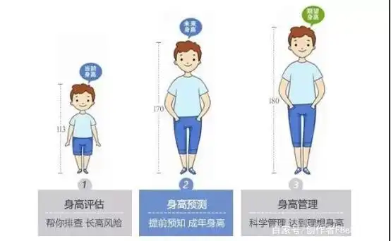 半年时间,孩子身高增长了8公分多,家长惊喜万分!