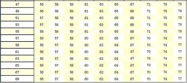 男生的黄金身高体重是多少