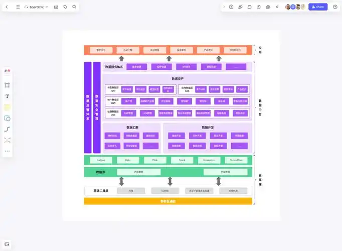 产品经理如何绘制产品路线图?这个绘图神器不容错过!