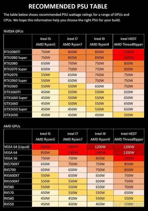海韵gm500的电源可以用r536002060s魔龙吗