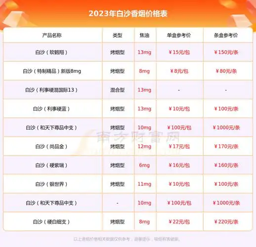白沙和天下尊享84mm香烟价格2023查询基本信息一览