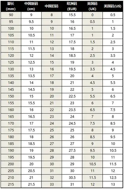 us,uk,eur.海淘买鞋尺码该怎么选?