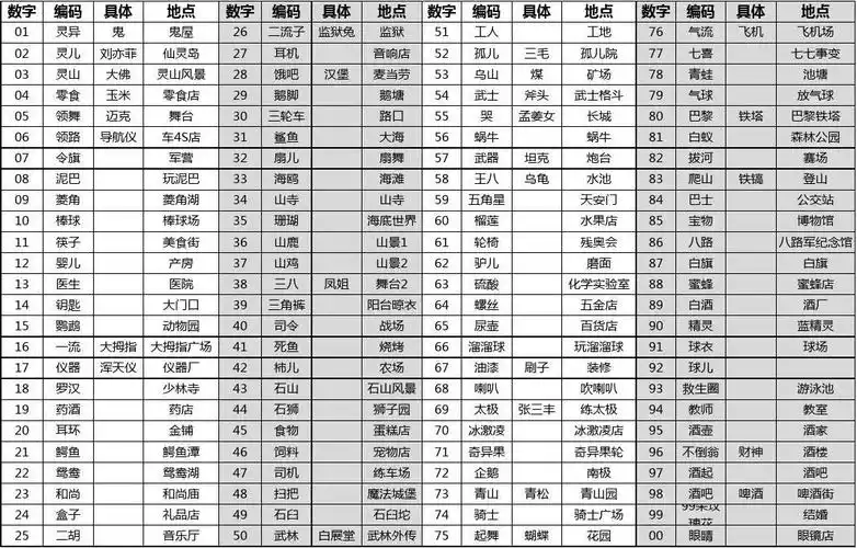 记忆宫殿定桩100个数