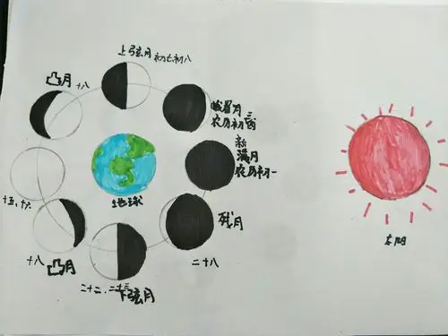 六(3)班月相变化图优秀作品展示 - 美篇