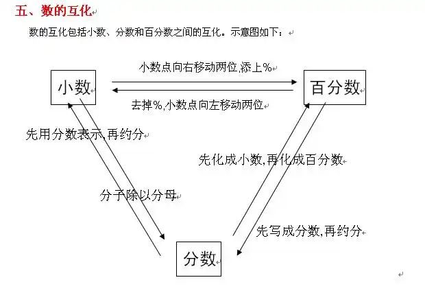 2016年小升初数学总复习《数与代数》模块复习检测测试题
