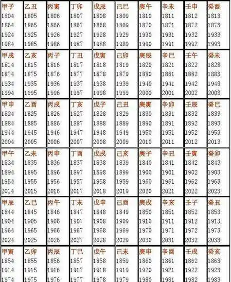 出生年月日五行属性查询表