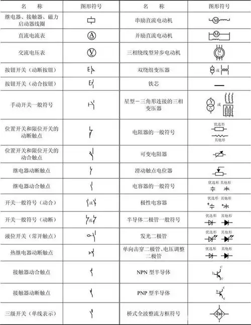 续表表2-4是一些常用器件和设备的图形符号.(3)明细符号.