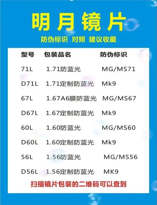 南宁配眼镜明月镜片雾显标识防伪对照表