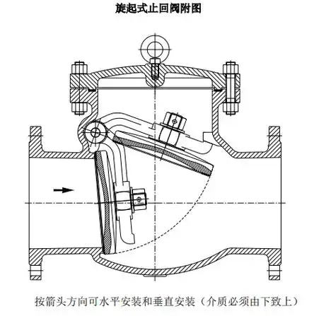 止回阀操作使用说明书