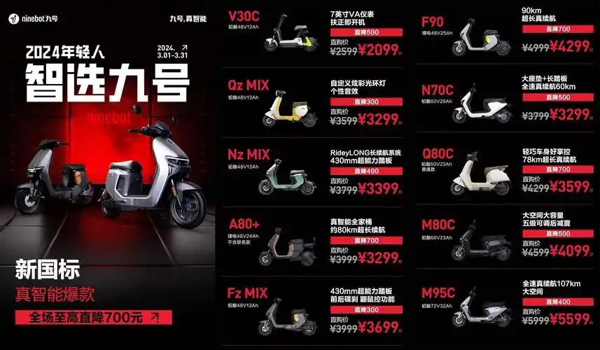 外卖小哥电动车选哪款?九号大促价格很香,大空间长续航值得考虑