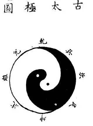 太极图的历史