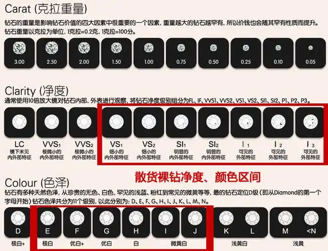 钻石选购的奥秘:这种钻石为什么没有gia证书?_cosmo style时尚网