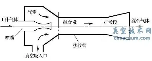 真空发生器关键性能检测台设计与实验_真空技术网