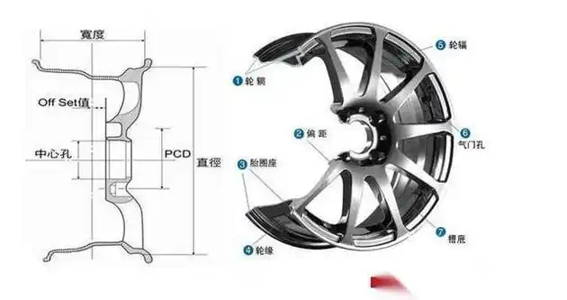 君威车轮-轮毂-易车