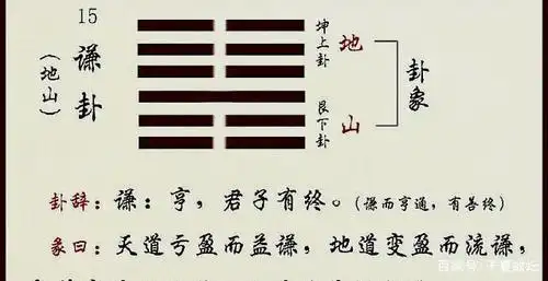 《谦卦》之卦辞及其彖传破解